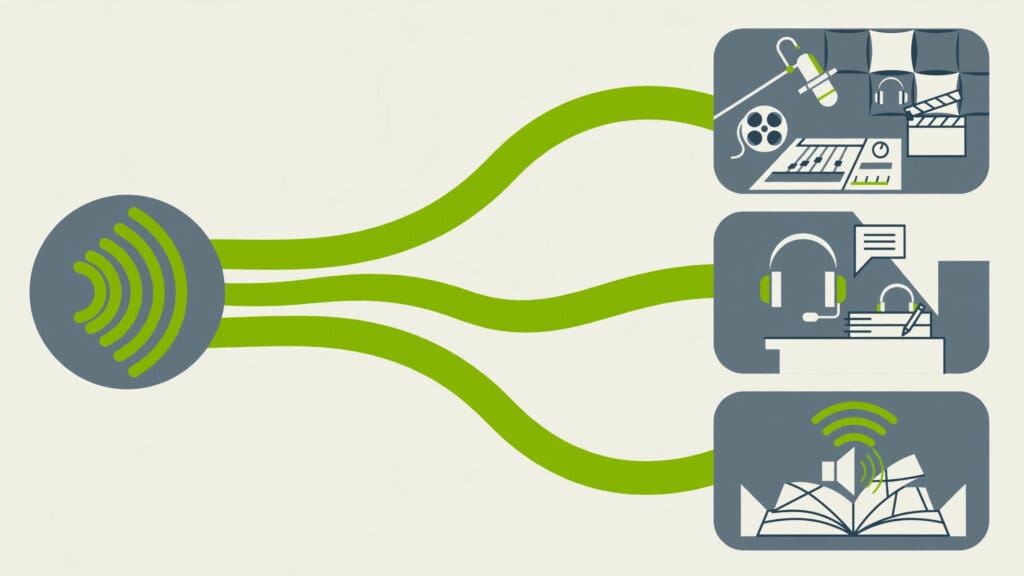 Illustration of one sound wave splitting into dubbing, voice agent and audiobook streams, representing how ElevenLabs makes money