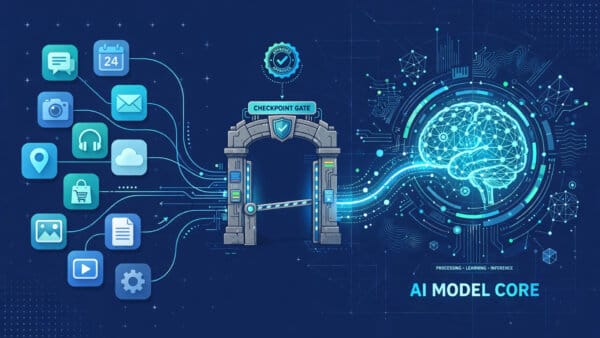 App icons routing through a checkpoint gate into a central AI model core